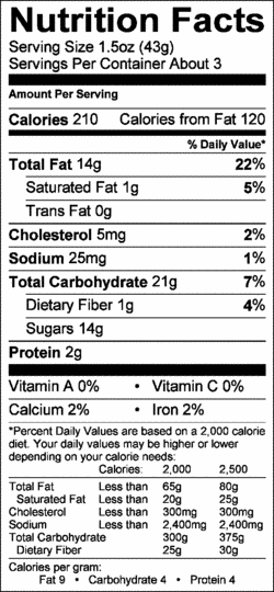 Nutrition Label