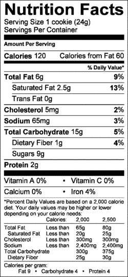 Nutrition Label