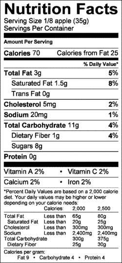 Nutrition Label