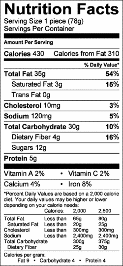 Nutrition Label