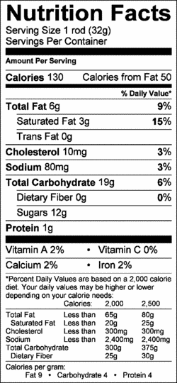 Nutrition Label