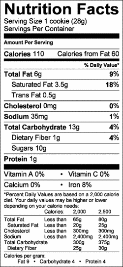 Nutrition Label