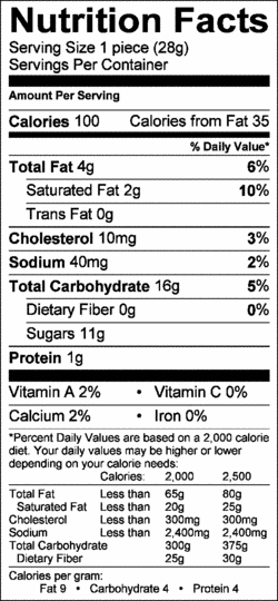 Nutrition Label