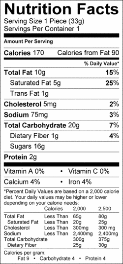 Nutrition Label
