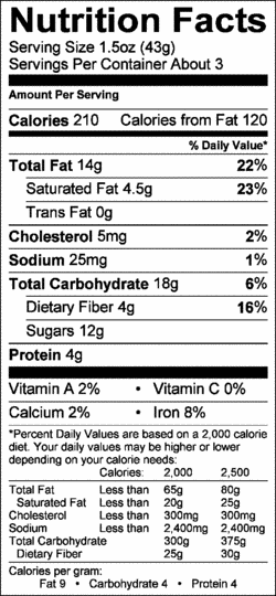 Nutrition Label