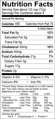 Nutrition Label