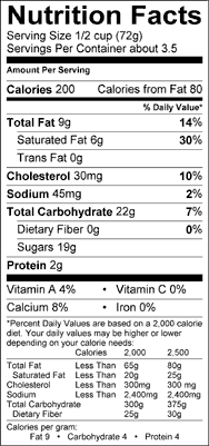 Nutrition Label