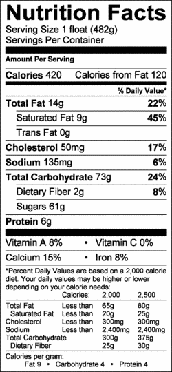 Nutrition Label