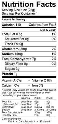 Nutrition Label
