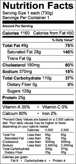 Nutrition Label