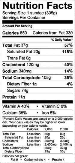 Nutrition Label