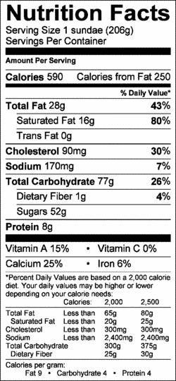 Nutrition Label