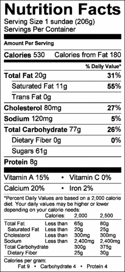 Nutrition Label