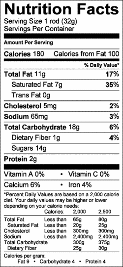 Nutrition Label