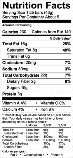 Nutrition Label