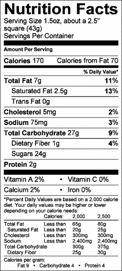 Nutrition Label