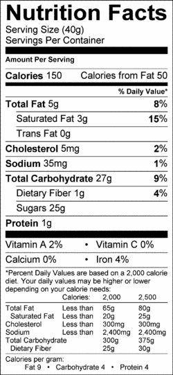 Nutrition Label