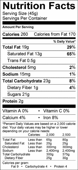 Nutrition Label