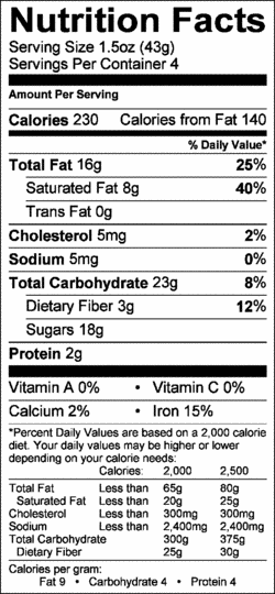 Nutrition Label