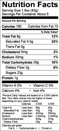 Nutrition Label
