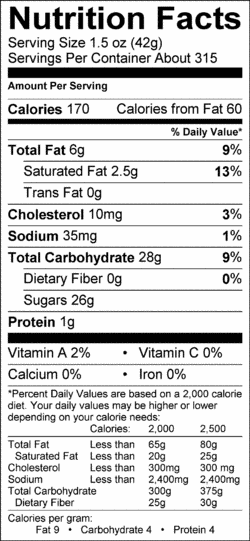 Nutrition Label