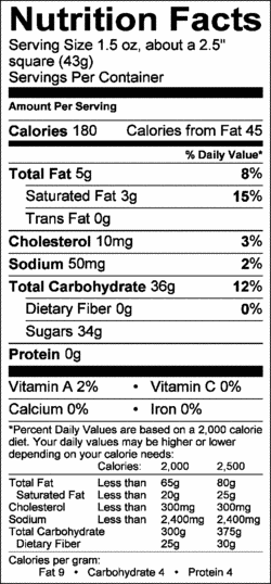 Nutrition Label