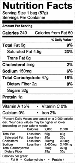 Nutrition Label