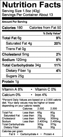 Nutrition Label