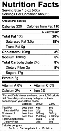 Nutrition Label