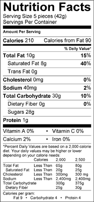 Nutrition Label
