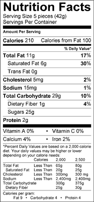 Nutrition Label