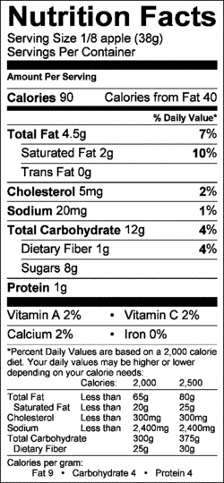 Nutrition Label