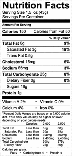 Nutrition Label