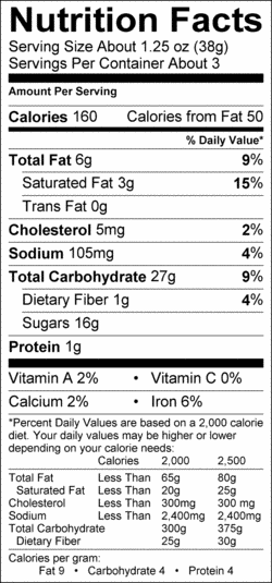 Nutrition Label