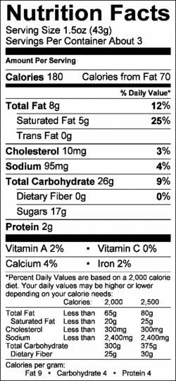 Nutrition Label