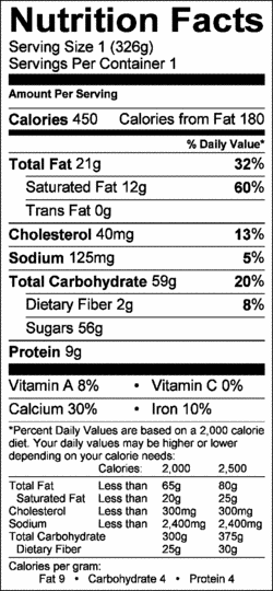 Nutrition Label