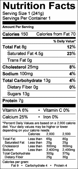 Nutrition Label