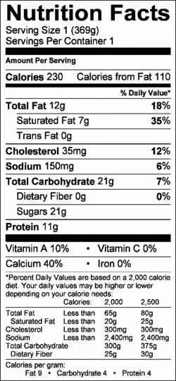 Nutrition Label