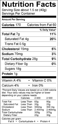 Nutrition Label