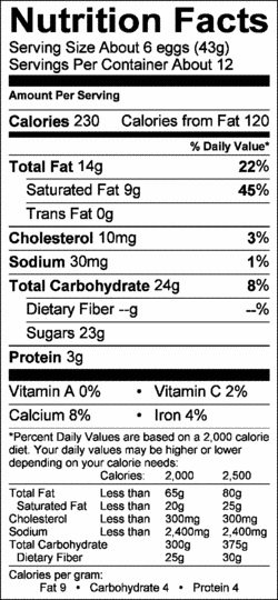 Nutrition Label