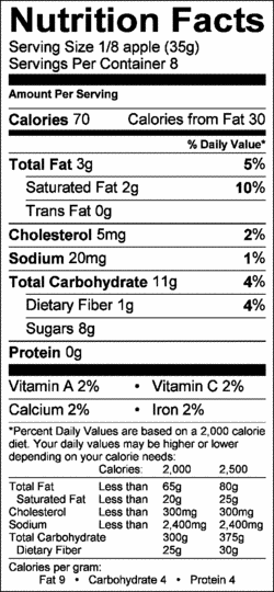 Nutrition Label