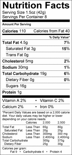 Nutrition Label